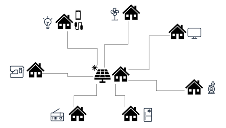 nano electric grid diagram